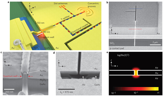 Subwavelength slot-waveguide-coupled nano-LED platform.